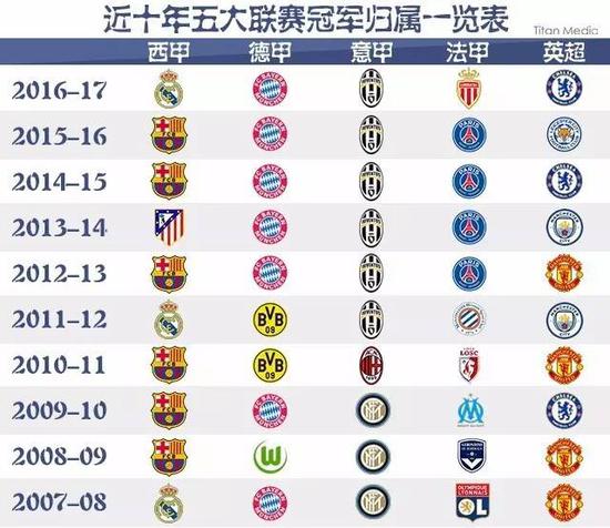现不仅仅是